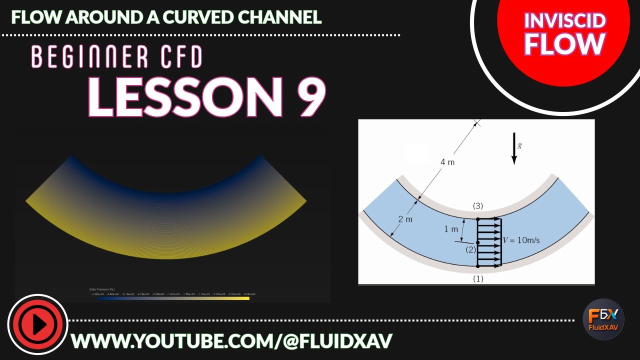 Обтекание искривлённого канала | Урок 9 – Серия для начинающих по вычислительной гидродинамике