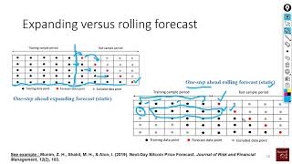 Forecasting (6): Expanding (recursive) versus rolling forecast