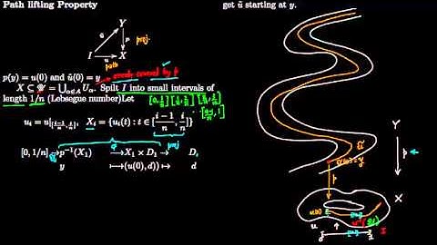 2 3 Path lifting property