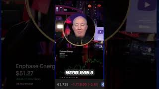 Rate Hikes: Why the Market Dipped Yesterday! #shorts