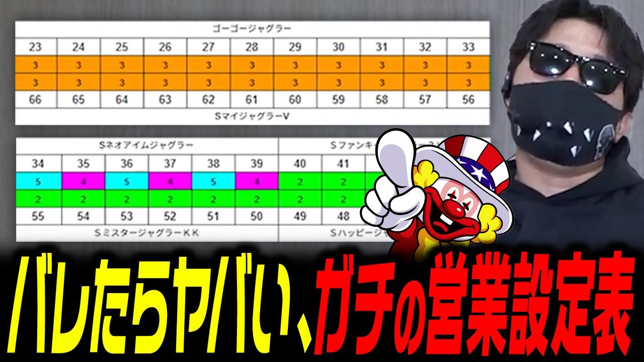 【抜く日の設定公開】非等価店で“リアルな設定”をシャル店長が組んでみた結果…【現役店長の営業密着】