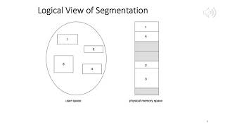 CS303 Operating Systems, chapter 8, lecture 7: Segmentation and case studies. Net Worth