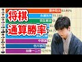 【祝！藤井聡太八冠】将棋 歴代通算勝率ランキング【動画でわかる統計・データ】