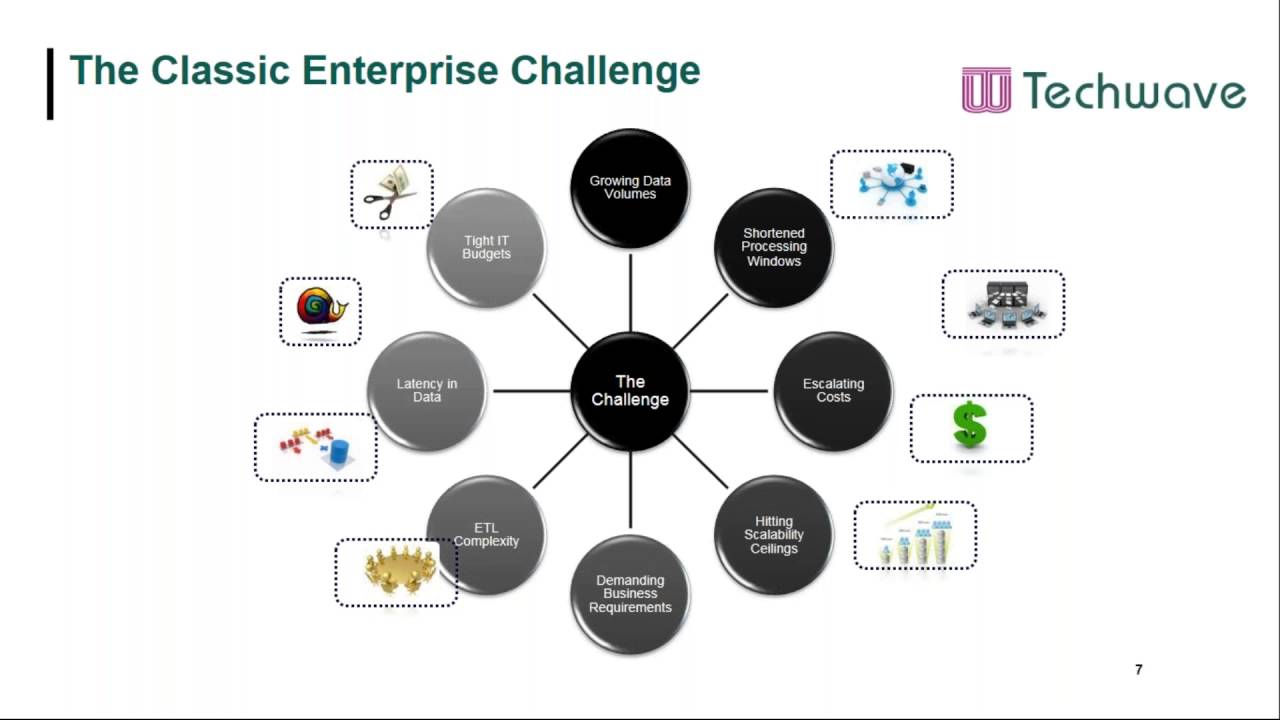 Data modernization in the era of Big Data