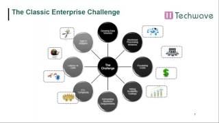 Data modernization in the era of Big Data