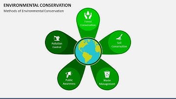 Environmental Conservation Animated PPT Template