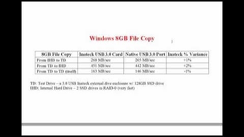 Inateck Mini PCIe Card to 5-Port USB 3.0 Review
