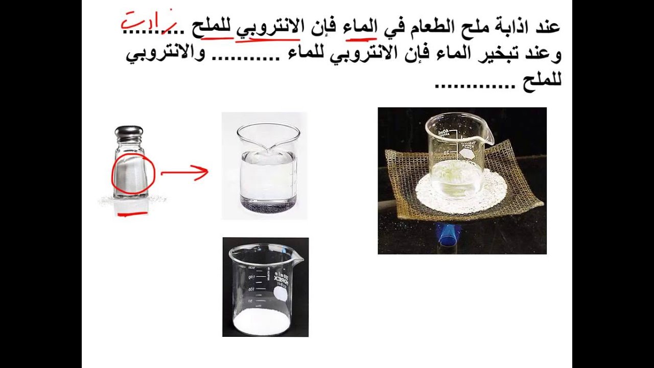 الانزلاقية الحركة يكون اتجاه دائماً قوة عكس الاحتكاك اتجاه تؤثر قوة