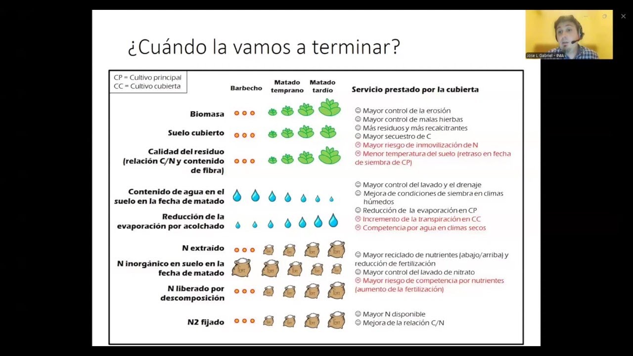 V Seminario Suelos Vivos - Jose Luis Gabriel