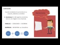 TEMA 1 - INTRODUCCIÓN A LA MACROECONOMIA