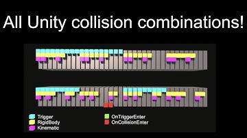 I run Unity collisions for all possible combinations of trigger, rigidbody and kinematic!