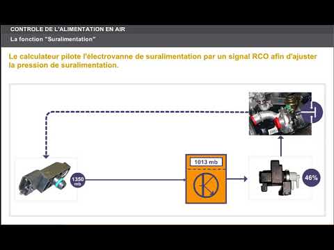 A 41 CONTROLE DE L&rsquo;ALIMENTATION EN AIR  Suralimentation