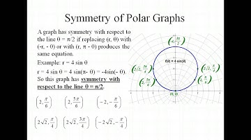 Symmetry of Polar Graphs