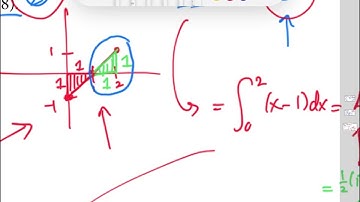 18.3 (19.6): Net signed area (integration) | Wellesley College Calc. 1 (Calc. 2); Calc. Simplified