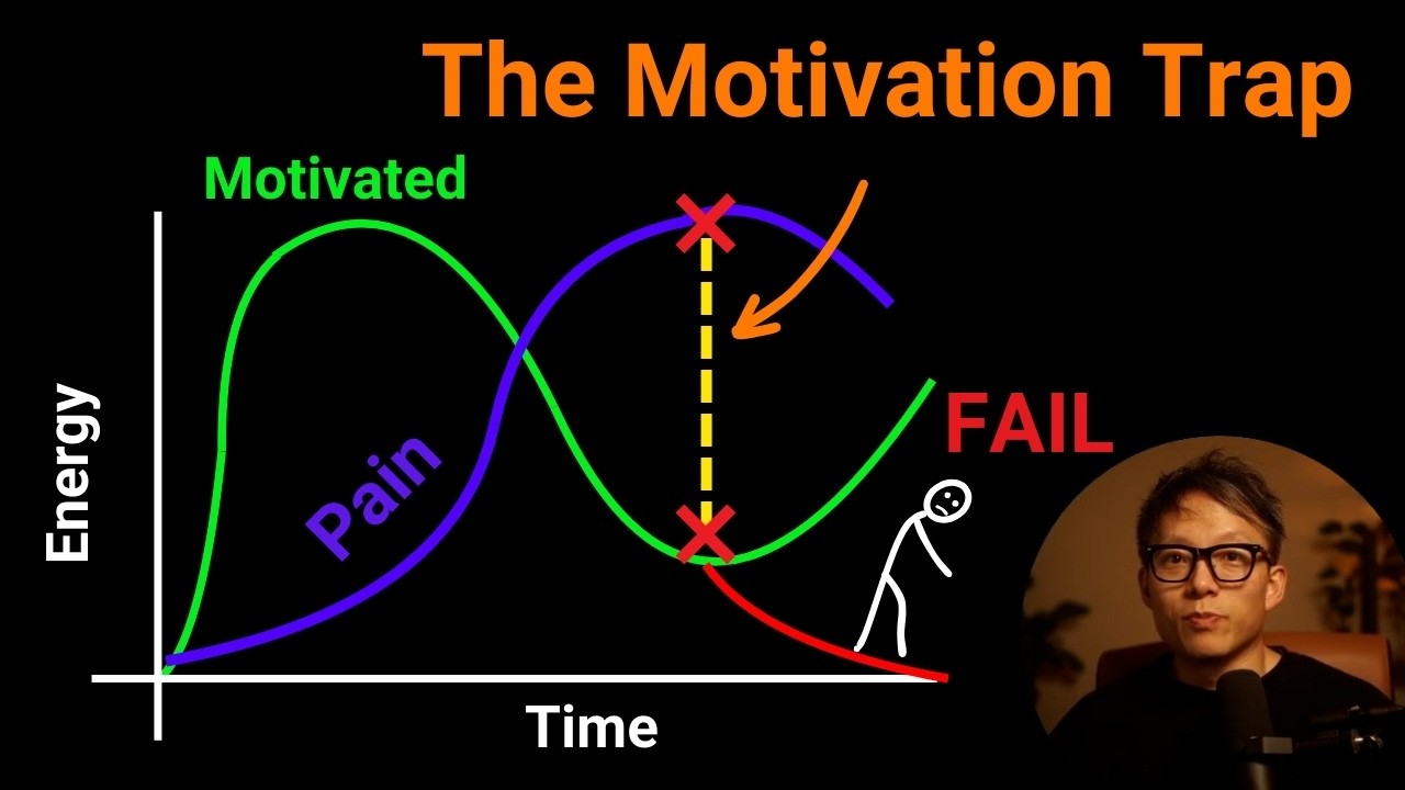 Learn a powerful system to become more consistent with your goals - YouTube