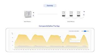 Smart Meter Data, Leakage Detection & Energy Efficiency in One Platform | 8TEN IoT Solution