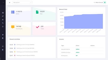 How to back up your Podio data?