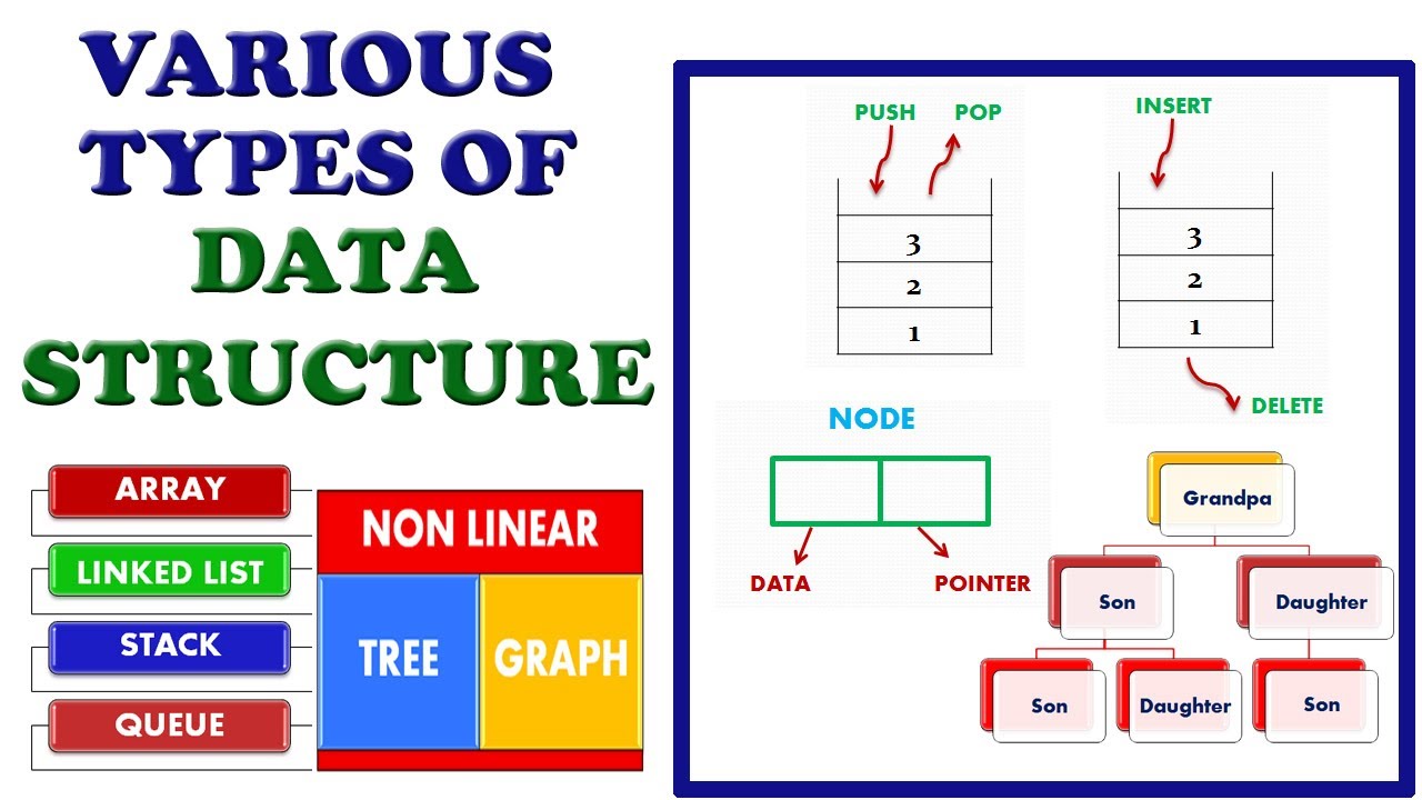 VARIOUS TYPES OF DATA STRUCTURE | ARRAY, LINKEDLIST, STACK, QUEUE, TREE ...