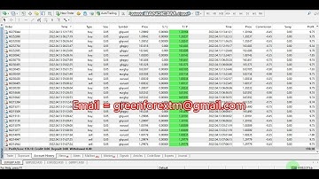 Yesterday Forex robot software auto trading EA Trading Bot 2022 04 13 Profit video proof