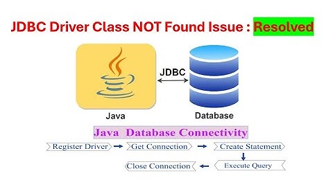 NetBeans Solution to JDBC Connection Problem