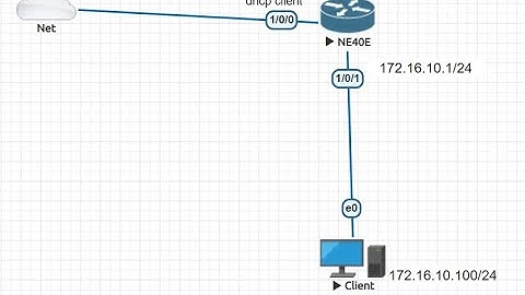 Huawei-Lab#1: Basic huawei router interface configuration static and dhcp IP address