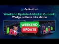 OptionStrat Weekend Update &amp; Market Outlook 2 1 26