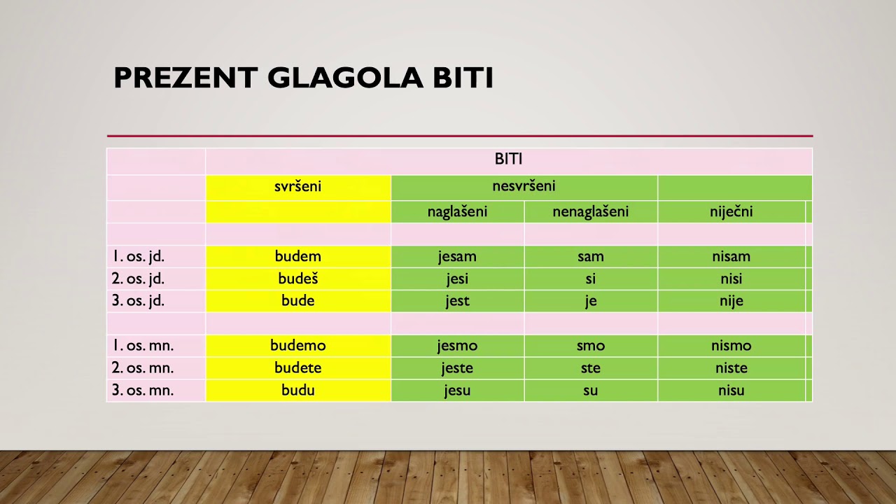 Hrvatski jezik - 5. razred - Prezent - Obrada