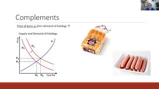 Microeconomics - Complements and Substitutes