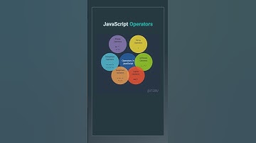 JavaScript operator