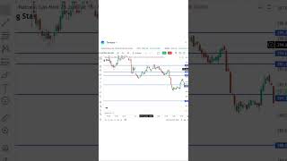 💨 Day 411: Natural Gas Live Overview | MCX Levels & Share Market Strategy 🚀