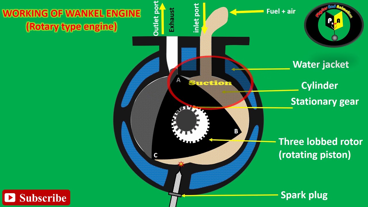 wankel engine | rotary engine working animation - YouTube