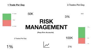 RISK MANAGEMENT 101・How to stop blowing accounts