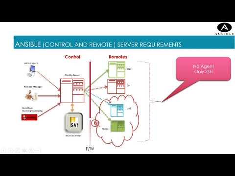 Ansible Control and Remote Servers: Software and Hardware Requirements Explained