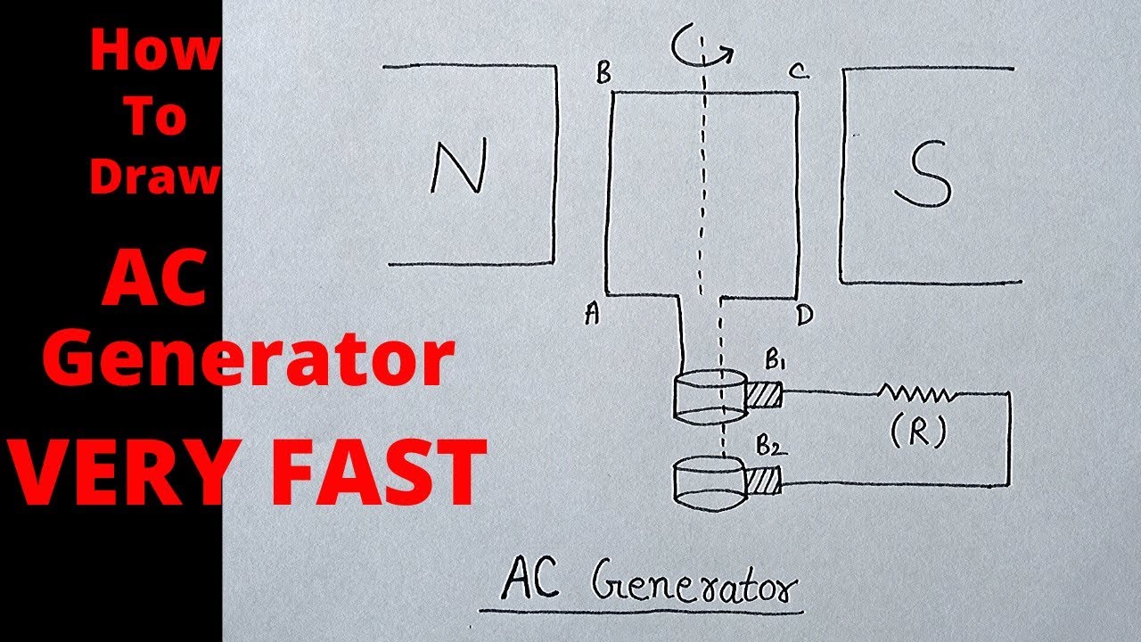 43+ Ac Generator Class 12 Background