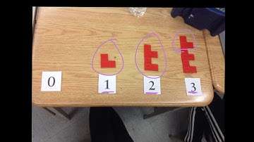 Patterning & Algebra - Linear Growing Patterns - Multiplicative Rules (Made By Students)