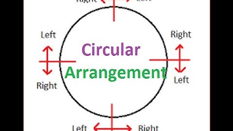 Best method to solve circular arrangement questions - part 1
