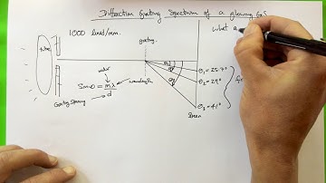 Diffraction Grating Problem