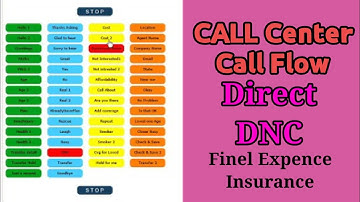 Avatar Free Script Sond Board Call Flow for || DNC