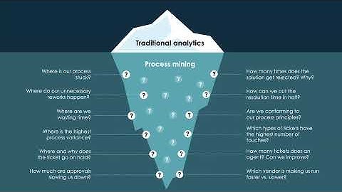 ServiceNow Process Mining Introduction