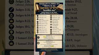 how many saviors are there? #trinitarian #unitarian #trinity #isaiah43 #hosea13 #god #jesus #yhwh