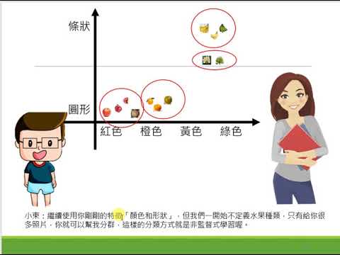 ML非監督式及強化學習