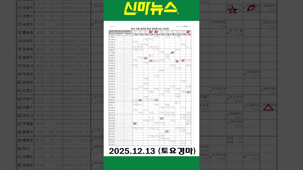 [토요경마] 《신마뉴스》 25년 12월 13일 출주마【체크보기】✔️ / skrace TV / 우등경마 시리즈👍/ #Shorts