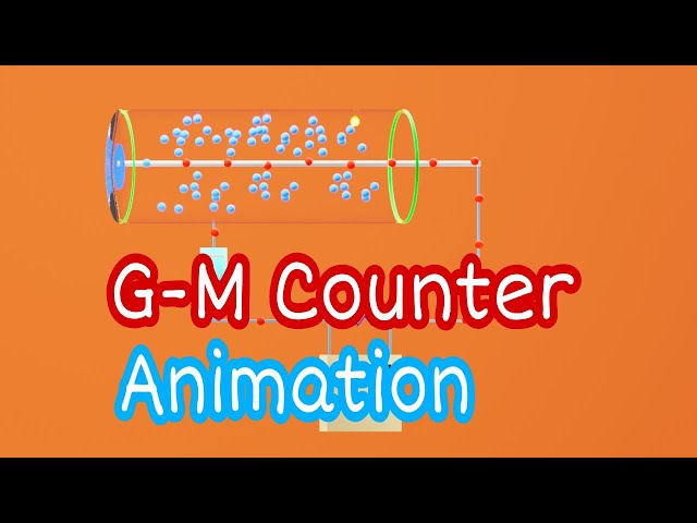 How GM Counter Works Animation | Physics Animation | Physics mee class=
