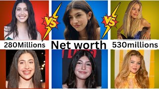 Comparison : Happy Gilmore 2 Sadie Sandler Net worth, Luxury, Lifestyle#celebritynews 