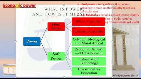 Video 1 What are Superpowers