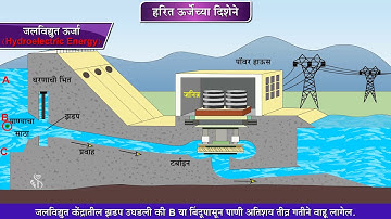 10th Science 2 | Chapter#05 | Topic#05 | पर्यावरण स्नेही ऊर्जेकडे | Marathi Medium