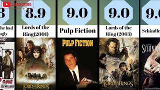 Imbd - Top 50 Movies