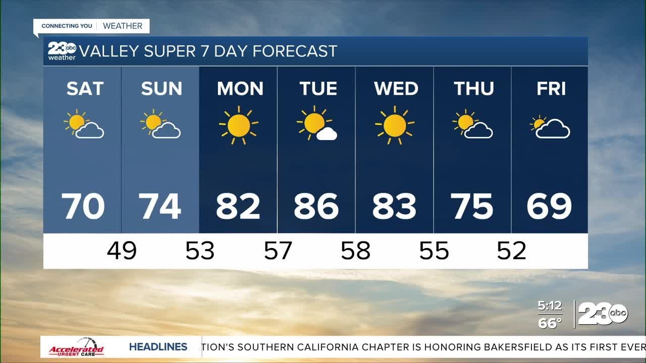 23ABC evening weather update March 21, 2025 - YouTube