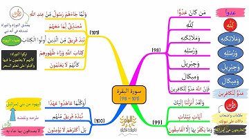 خريطة ذهنية لسورة البقرة، الوجه I15I، الآيات |101 - 98|