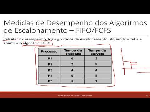 Vídeo: Qual dos seguintes escalonadores toma decisões em tempo de execução?